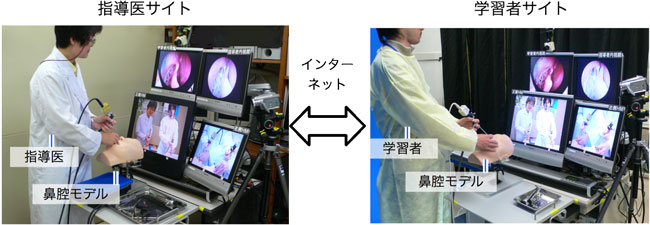 内視鏡下鼻内手術遠隔指導システムの写真