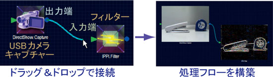 GUIによる処理手順の記述の図