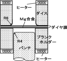 プレス加工の概念図