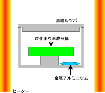 開発した焼結方法の図