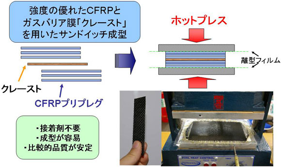 本複合材料の成形方法の図