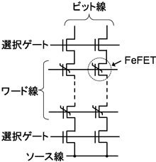 Fe-NANDフラッシュメモリーのアレイ構成図