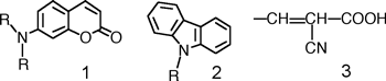 クマリン骨格、カルバゾール骨格、シアノアクリル酸基の構造図