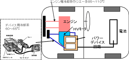 冷却系の説明図（右）