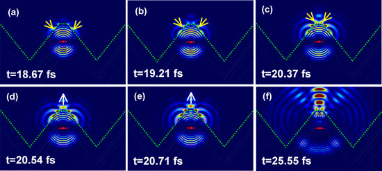 エバネッセント光が干渉によって空気伝播光に変換される過程を示すシミュレーション結果の図