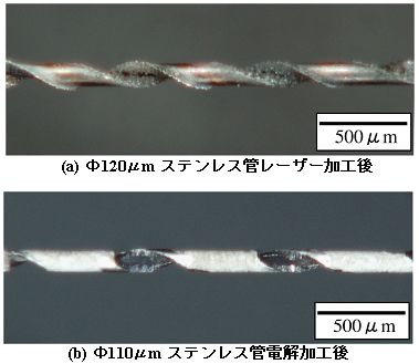ステンレス製極細管へのレーザー､電解加工結果の図