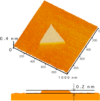 0.2nmの高さステップを持つ三角形のダイヤモンドナノ構造図