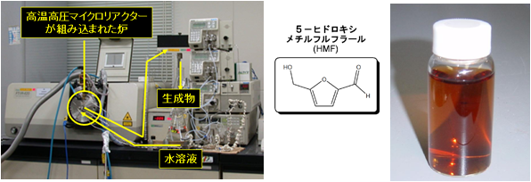 HMF製造装置とHMF水溶液の写真