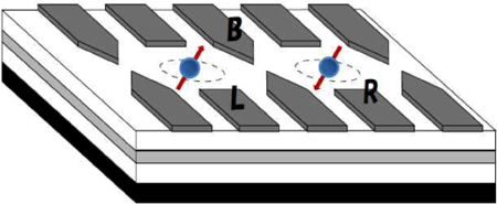 二重量子ドットの模式図