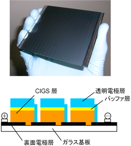 集積型モジュールの外観と断面構造の概略図