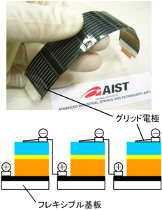 グリッド電極型モジュールの外観と断面構造の概略図