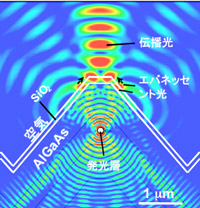 シミュレーション結果の図