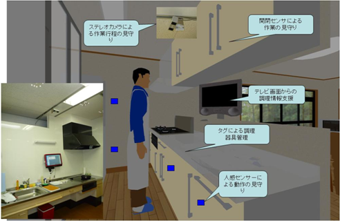 脳卒中後遺症による脳機能障害者に対する調理支援システム画像