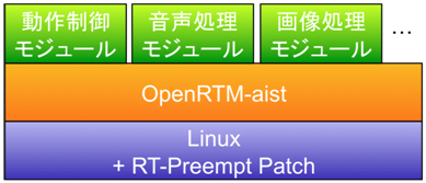 図ソフトウェアシステムのイメージ