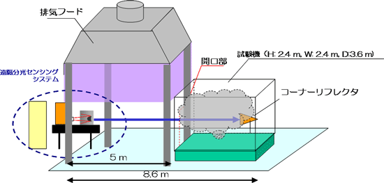 火災現場の再現イメージ図