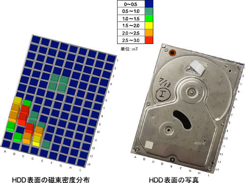 HDDケース（右）と表面の漏洩磁場分布（左）の写真