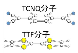 電子を受けやすいTCNQ分子と電子を与えやすいTTF分子による分子会合体の図