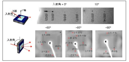 有機半導体単結晶薄膜のX線回折写真