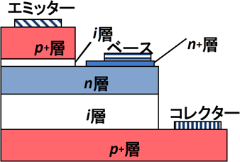 ダイヤモンドバイポーラトランジスタの模式図