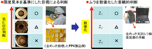 金めっき光沢ムラ検査装置の図