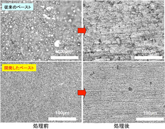 従来のアルミニウムペーストと開発したペーストの加圧焼成処理前後の表面顕微鏡像の写真