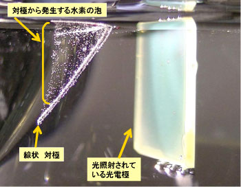 さまざまな太陽エネルギー変換利用の技術マップの図