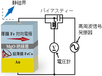 実験に用いた素子、および測定回路の模式図