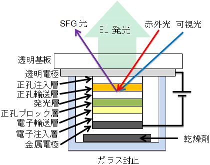 図1の画像