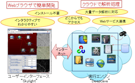 Lavatube 2の構成とそのメリットの図