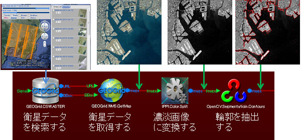 Lavatube 2の操作例の図