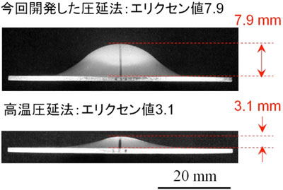 今回開発した圧延法と従来の高温圧延法によるM1合金圧延材のエリクセン試験結果の図