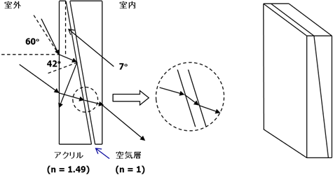 全反射調光シートの基本構造図