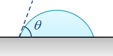 接触角θの図