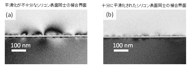 平滑化が不十分なシリコン表面同士の接合界面とネオン高速原子ビームにより平滑化されたシリコン表面同士の接合界面の画像