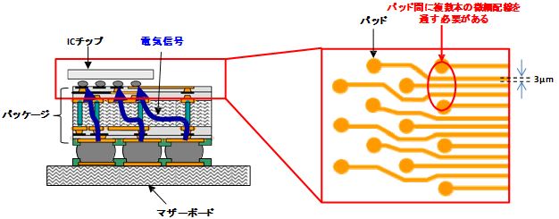 超微細インクジェット描画装置と描画例の写真