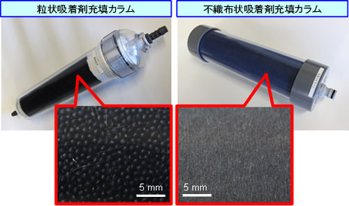 PBナノ粒子を利用した放射性セシウム吸着剤と充填カラム図