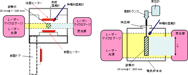 超高温熱膨張計測装置概念図