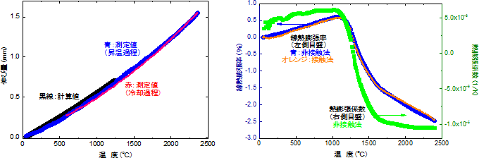 今回開発した装置による計測結果の図