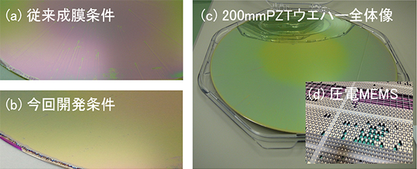 従来の条件で形成したPZT薄膜、今回開発した条件で形成したPZT薄膜、PZT薄膜を形成した200 mmウエハーの全体像、圧電MEMSデバイスの200 mmウエハープロセス技術により作製した圧電MEMSデバイスの写真