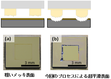 引張試験後の接合界面の図