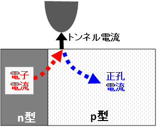 シミュレーションの電流計算概念図