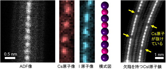 二層カーボンナノチューブ内部に合成されたCsI原子鎖の図