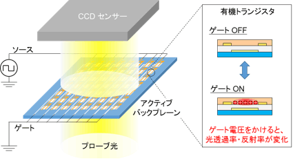 ゲート変調イメージング法概略図