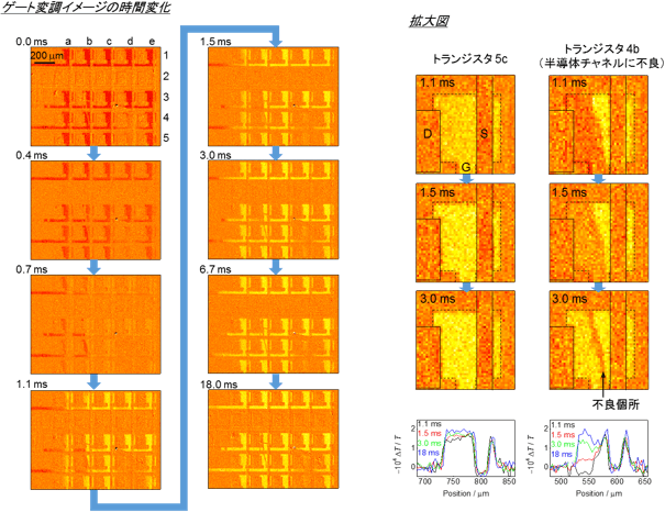 ゲート変調イメージの時間変化の図