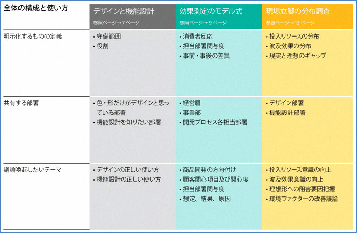 本書の構成と使い方の図