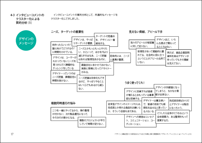 インタビューコメントの質的分析によるクラスター化（抜粋）の図