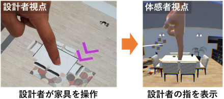 設計者の操作対象や指示場所を体感者へ伝達するための表示の図