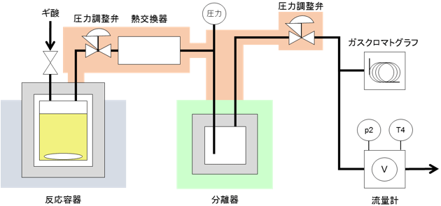 反応装置概略図