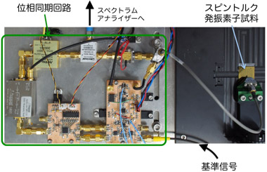 開発した位相同期回路を含む電圧制御型スピントルク発振器の写真