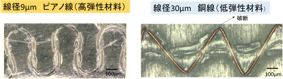 高弾性ワイヤ（ピアノ線：左）と低弾性ワイヤ（銅線：右）を用いた時の波形の顕微鏡写真